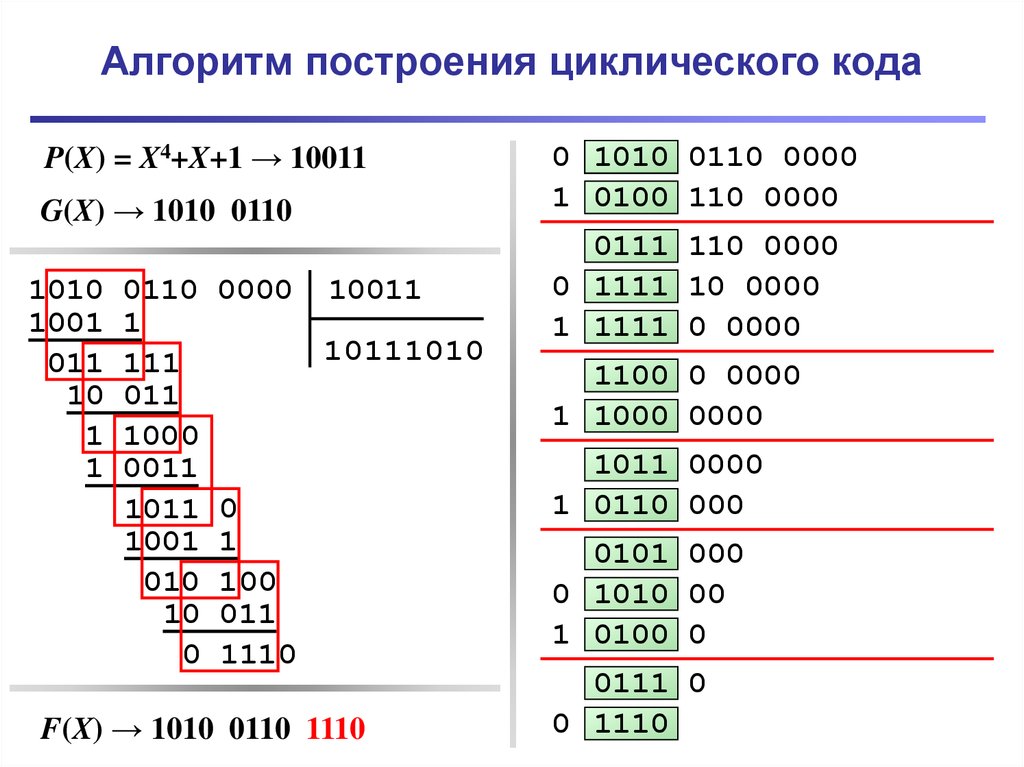 Коды в построй. Примеры построения циклического кода. Кодирование циклическим кодом. Циклические коды. Алгоритм построения циклического кода.