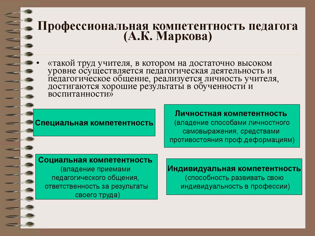 Педагогические компетенции преподавателей