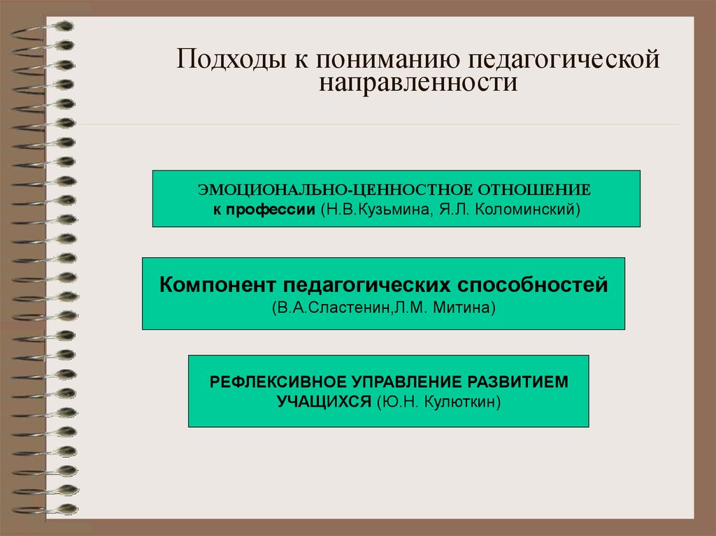 Пед направленность