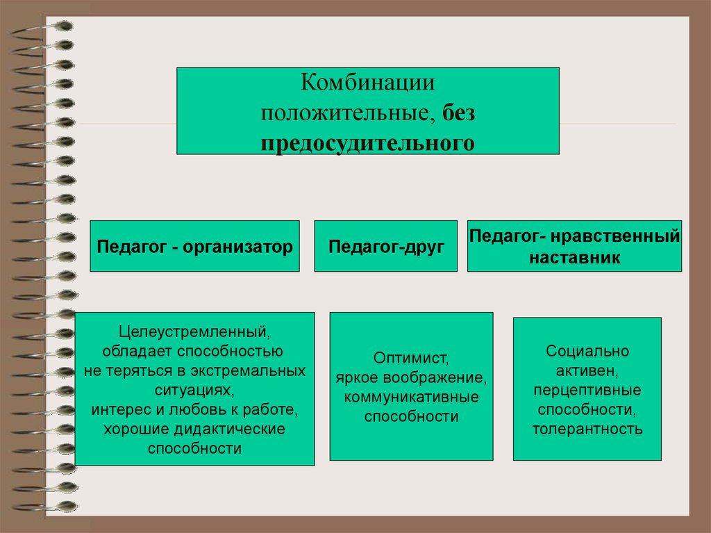 Презентация педагог организатор