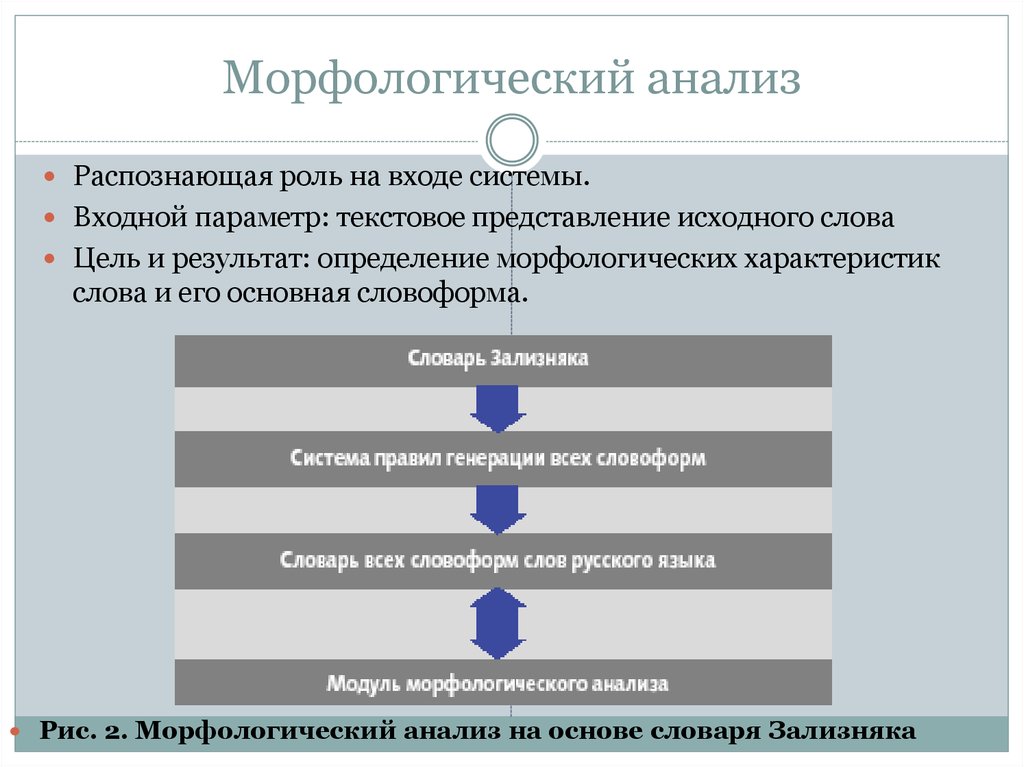 Автоматическая обработка текста презентация