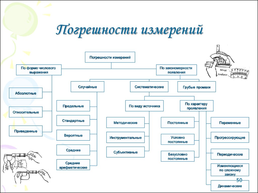 Объекты метрологии схема