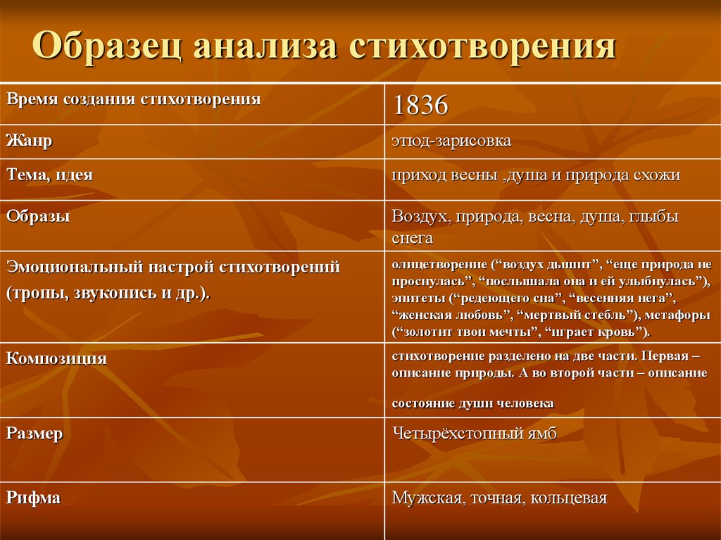 Анализ стихотворения не надо звуков кратко по плану