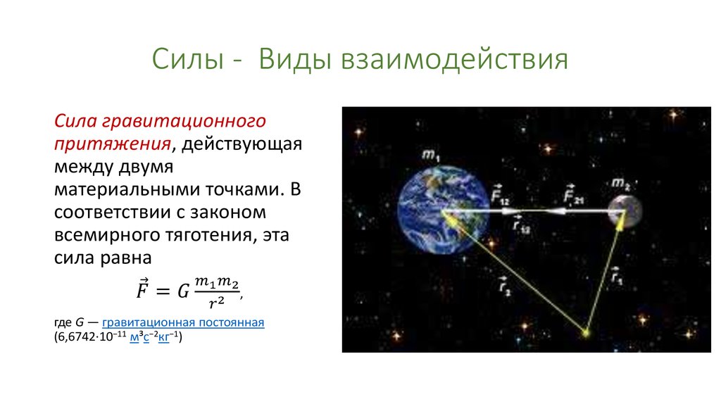 Взаимодействие на определенном расстоянии. Сила гравитационного взаимодействия. Сила гравитационного взаимодействия формула. Гравитационная сила характер взаимодействия. Сила тяжести вид взаимодействия.