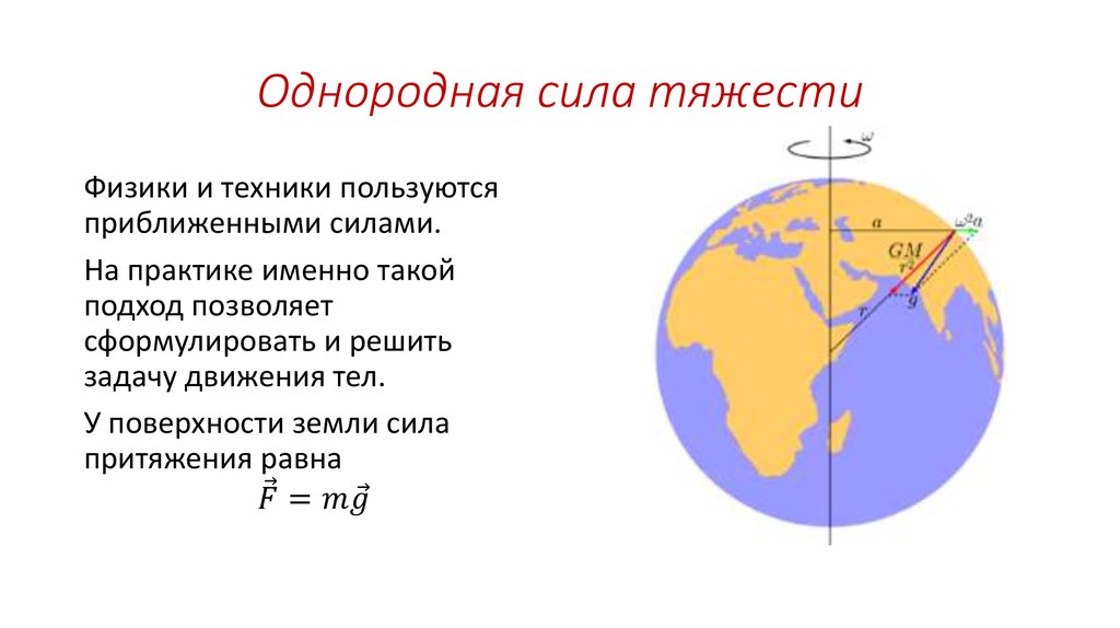 Однородная сила тяжести