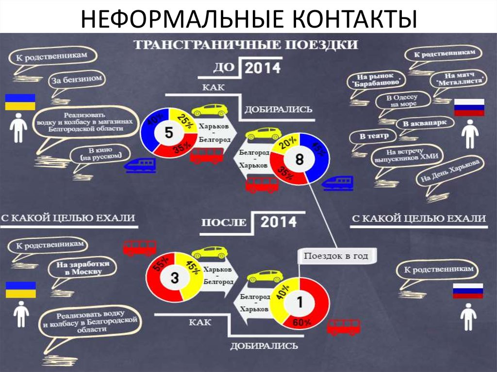 Барабашово карта рынка