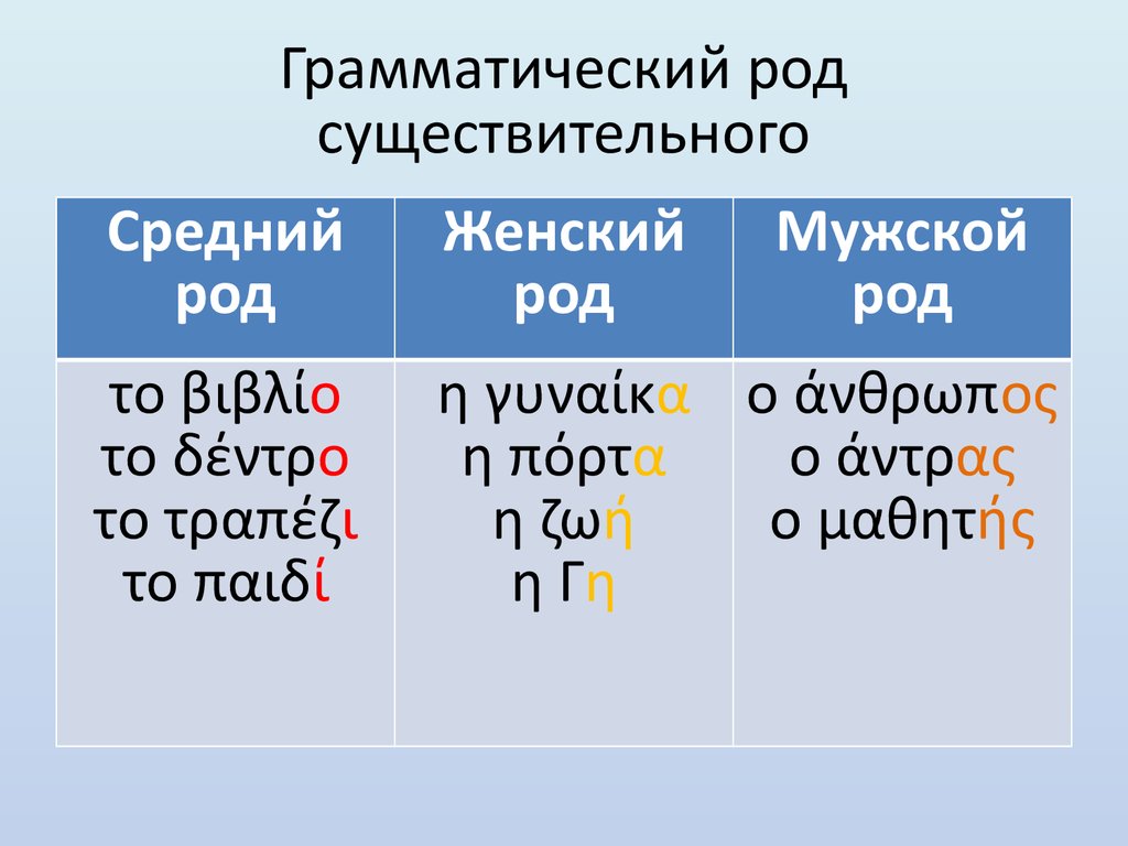 Существительные мужского рода. Грамматический род. Род существительного. Грамматический род в русском языке. Род имен существительных в русском языке грамматика.