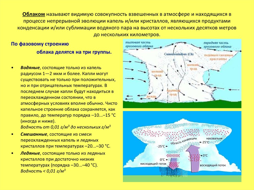 Карта облаков барнаул