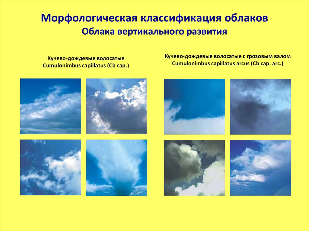 Описание облачность