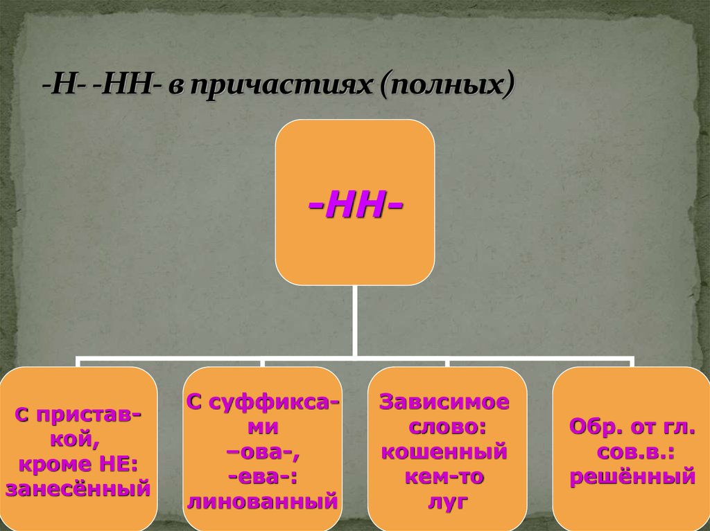 Решать форма причастия