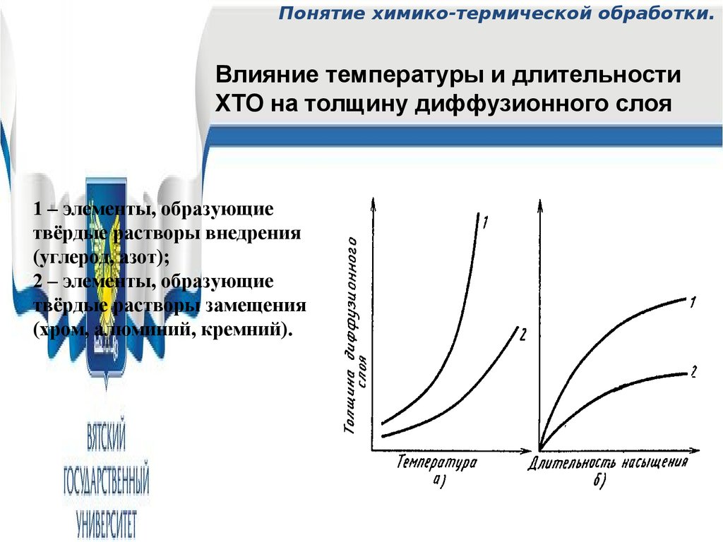 Презентация химико термическая обработка