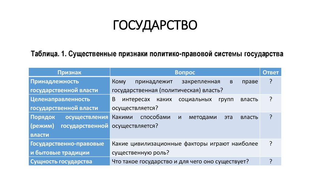 Признаки первобытной власти. Принадлежность власти в государстве. Принадлежность власти в государстве таблица. Власть государства. Признаки государства таблица.