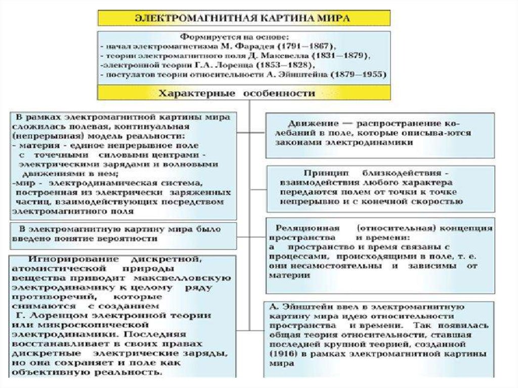 Современная экономическая картина мира