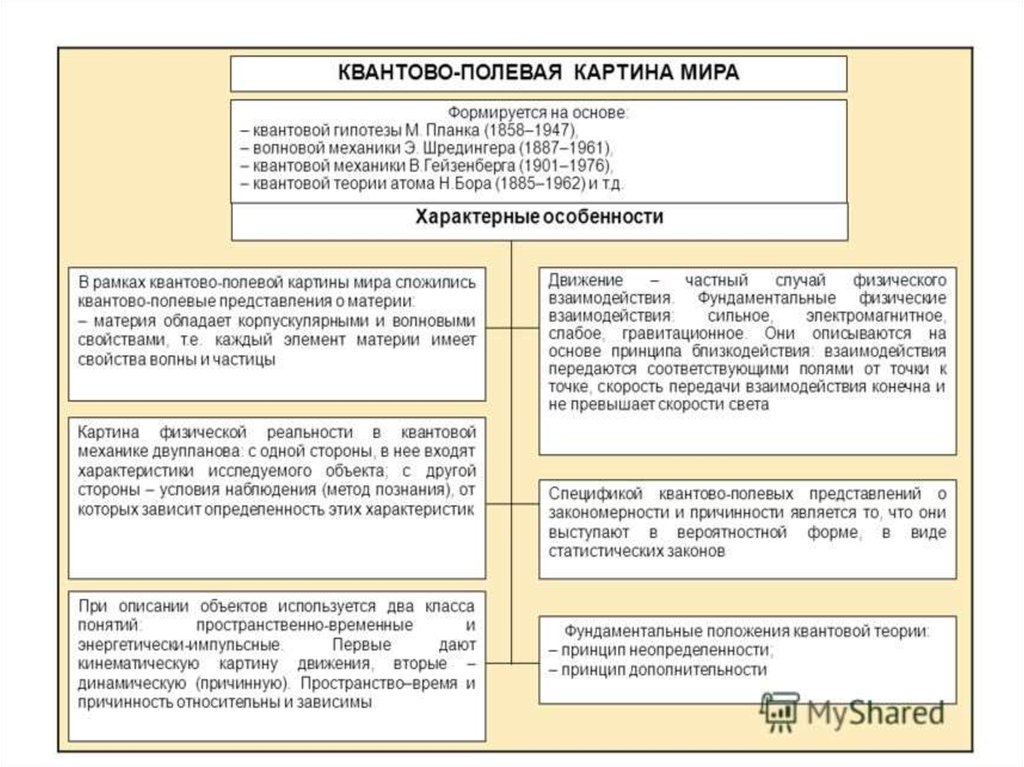 Особенности механической картины мира