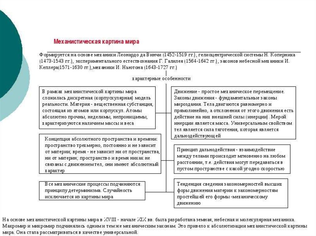 Частью механической научной картины мира была концепция механического детерминизма согласно которой