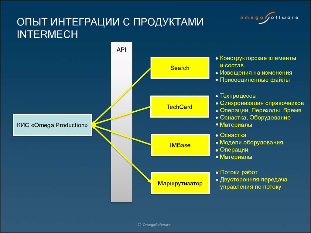 Синхронизацию справочников