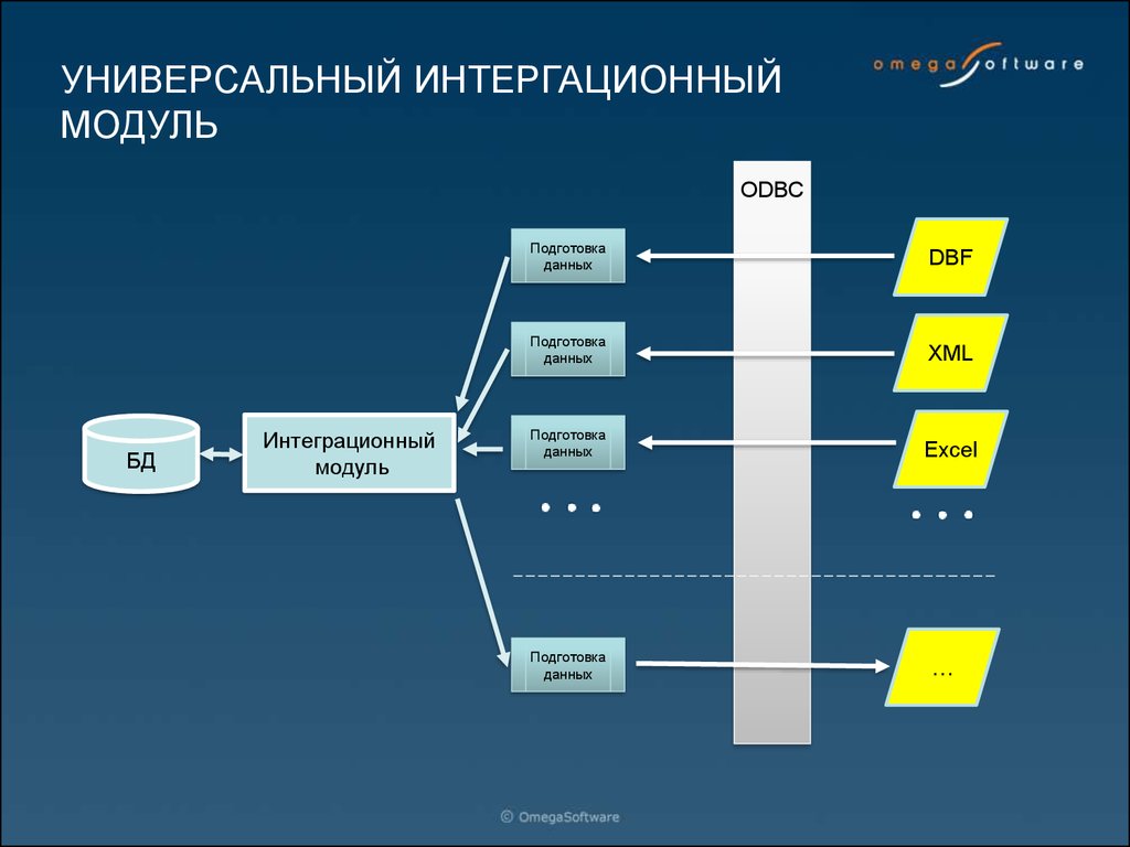 Модель обмена данными