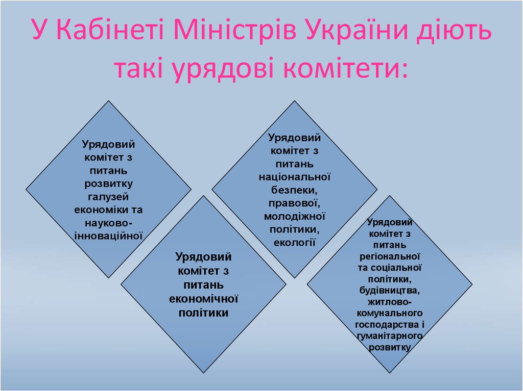 У Кабінеті Міністрів України діють такі урядові комітети: