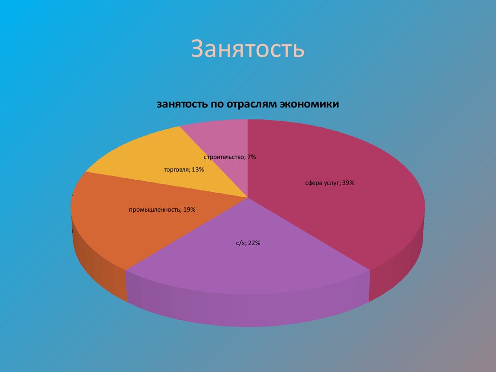 Главные отрасли хозяйства. Занятость населения Мексики. Структура занятости Мексики. Занятость населения Испании. Занятость по отраслям хозяйства Мексики.