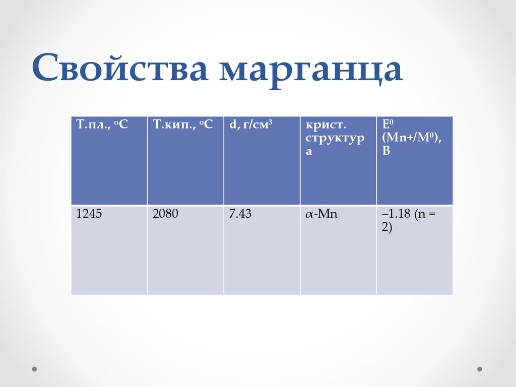 Характеристика марганца. Свойства марганца. Структура марганца. Физические свойства марганца. Физ свойства марганца.