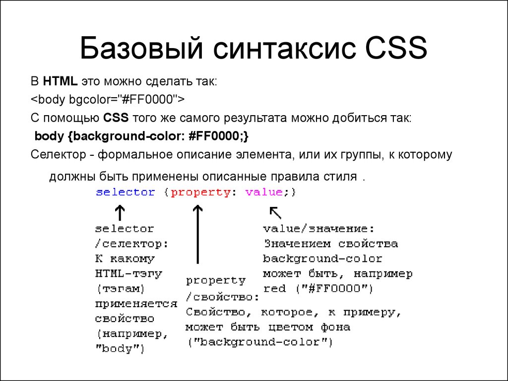 Синтаксис self pet none. CSS синтаксис. Синтаксис html. Синтаксис html и CSS. Базовый синтаксис CSS.