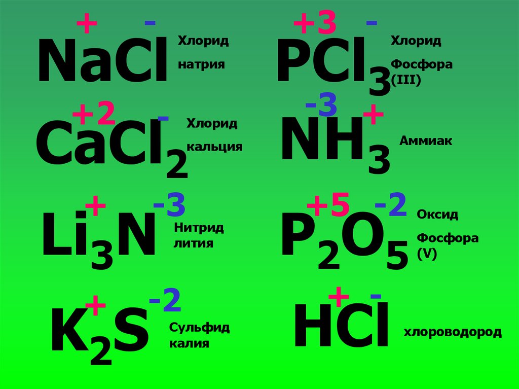 Формула хлорида натрия в химии. Хлорид фосфора 3 формула. Хлорид фосфора (III) формула. Фосфор хлорид фосфора. Хлорид фосфора(III) строение.