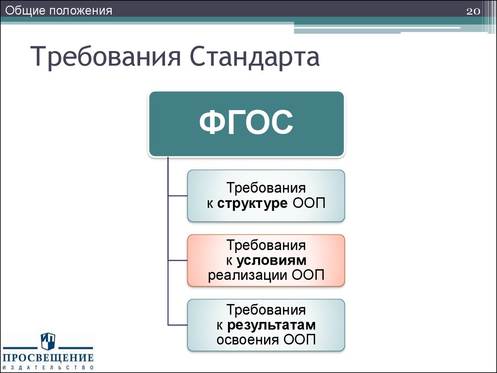 Фгос 20. Требования стандарта. Требования стандарта обязательные при реализации ООП. Требования стандарта к ООП до. Стандарт ФГОС требования.