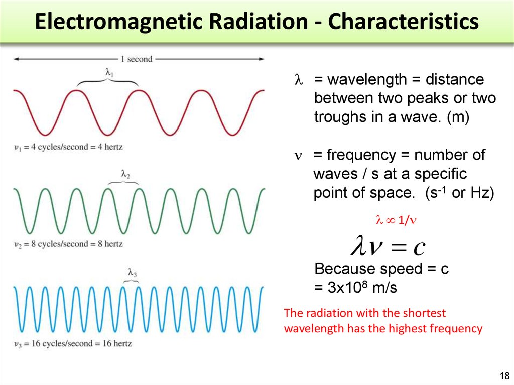 Electromagnetic Radiation - Characteristics