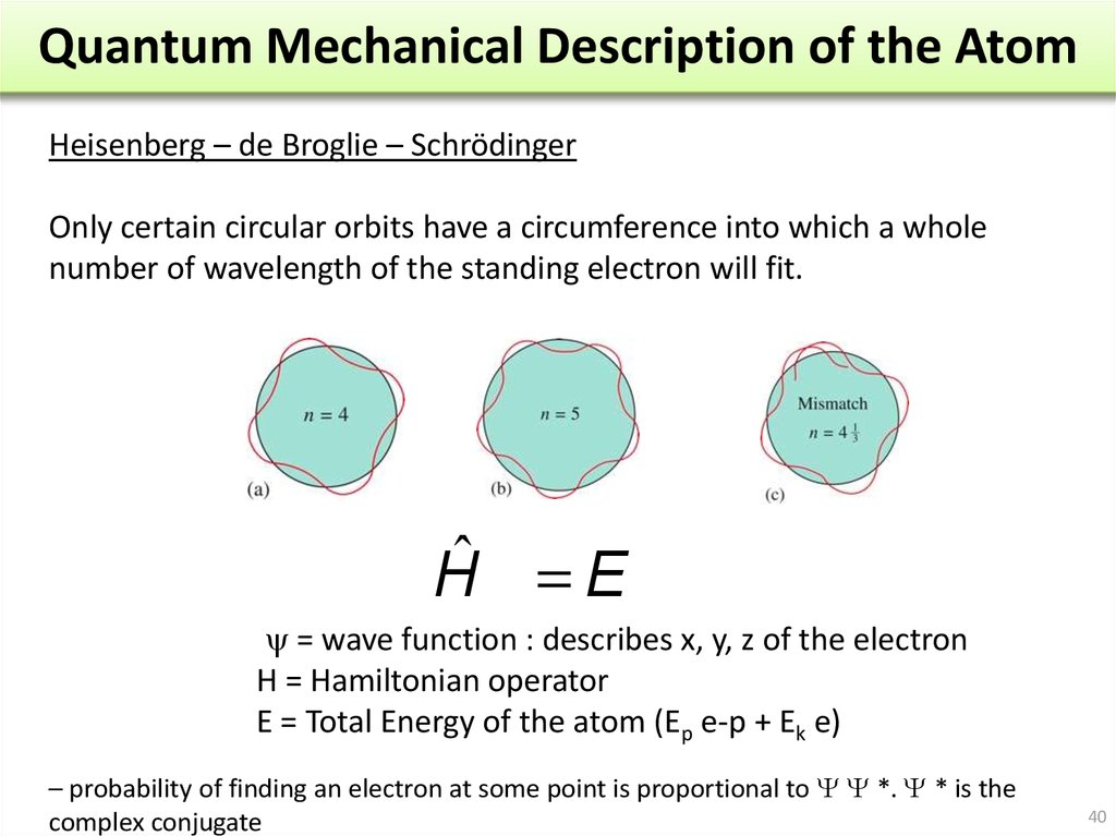 Quantum Mechanical Description of the Atom