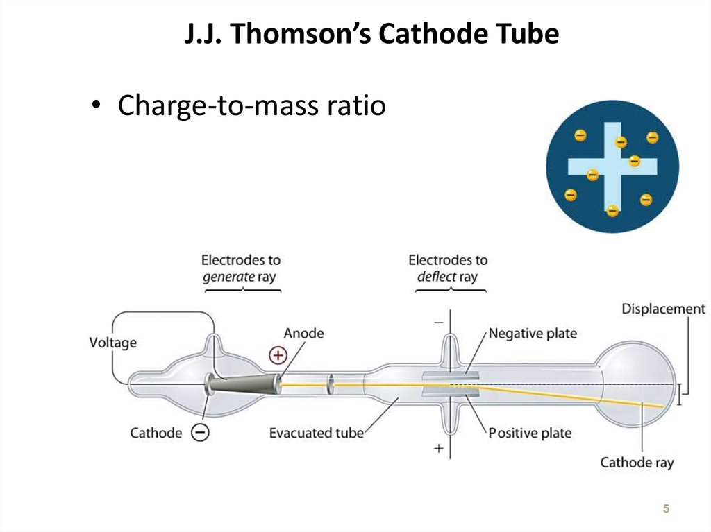 cathode ray tube experiment jj thomson