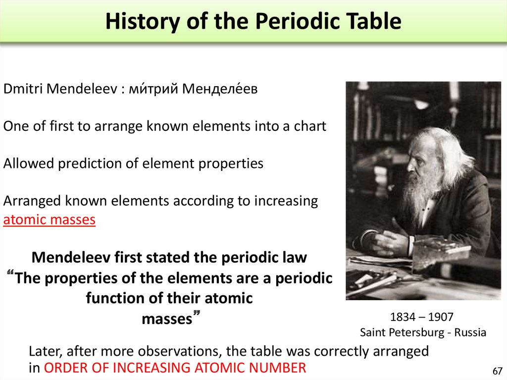 History of the Periodic Table