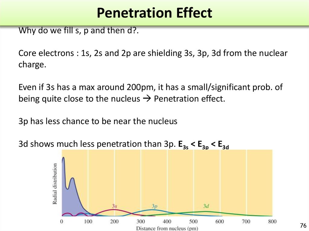 Penetration Effect