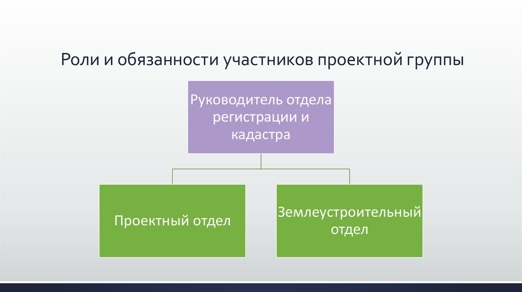 Работа роль. Группа проекта роли и функции участников. Участники проектирования. Обязанности участников проектной группы. Группа проектирования.