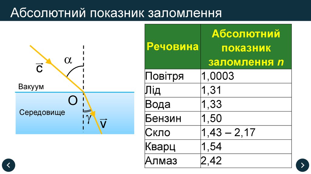 Абсолютний показник заломлення