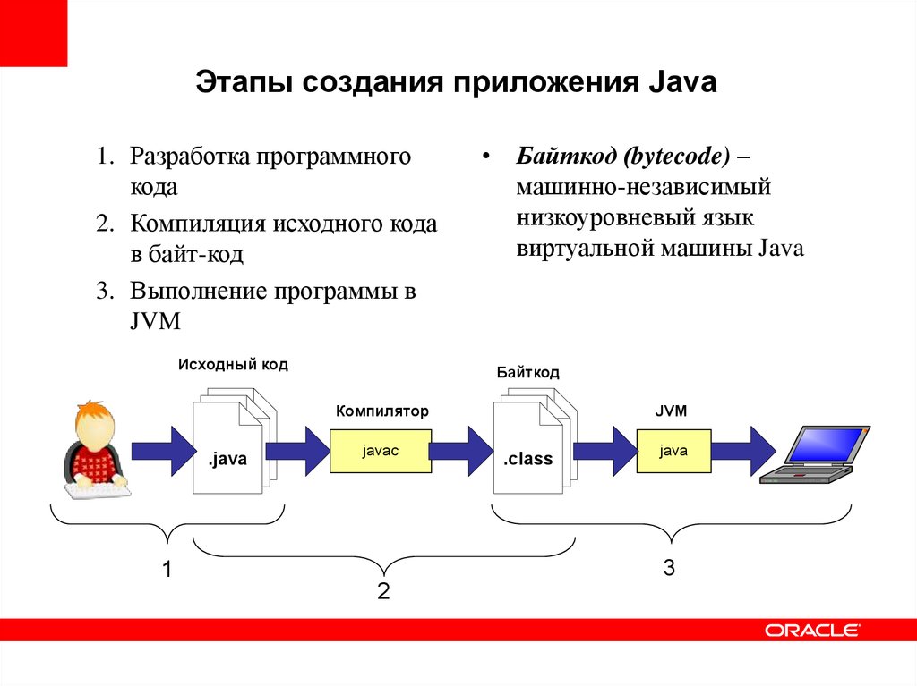 Основы разработки приложений