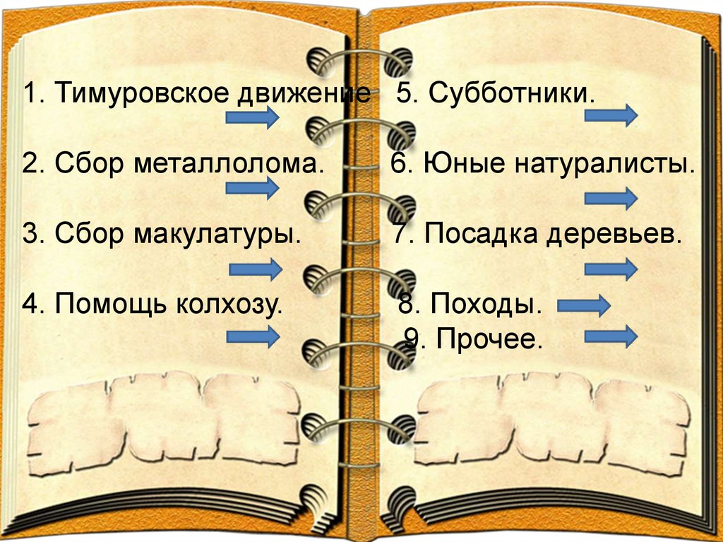 1. Тимуровское движение 5. Субботники. 2. Сбор металлолома. 6. Юные натуралисты. 3. Сбор макулатуры. 7. Посадка деревьев. 4. Помощь колхозу. 8. Поход