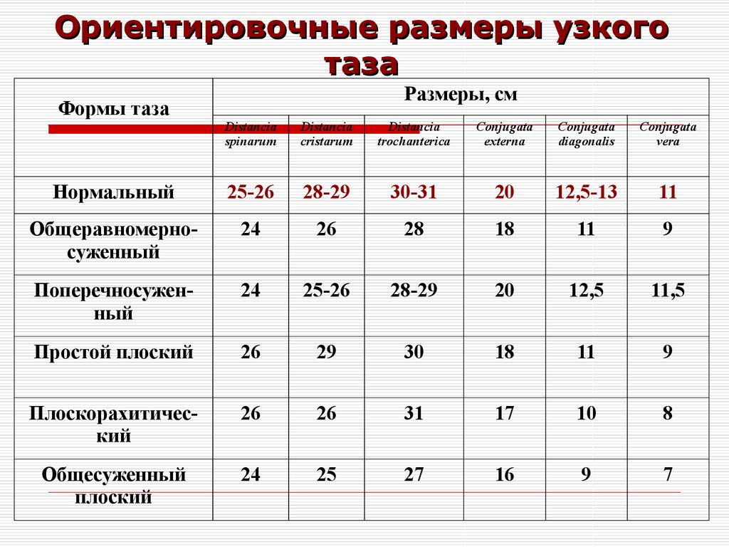 Орст 1 степени