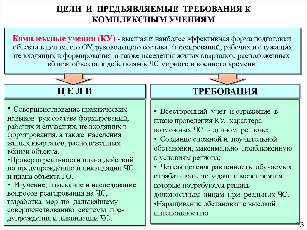 План подготовки руководящего и командно начальствующего состава по го и чс