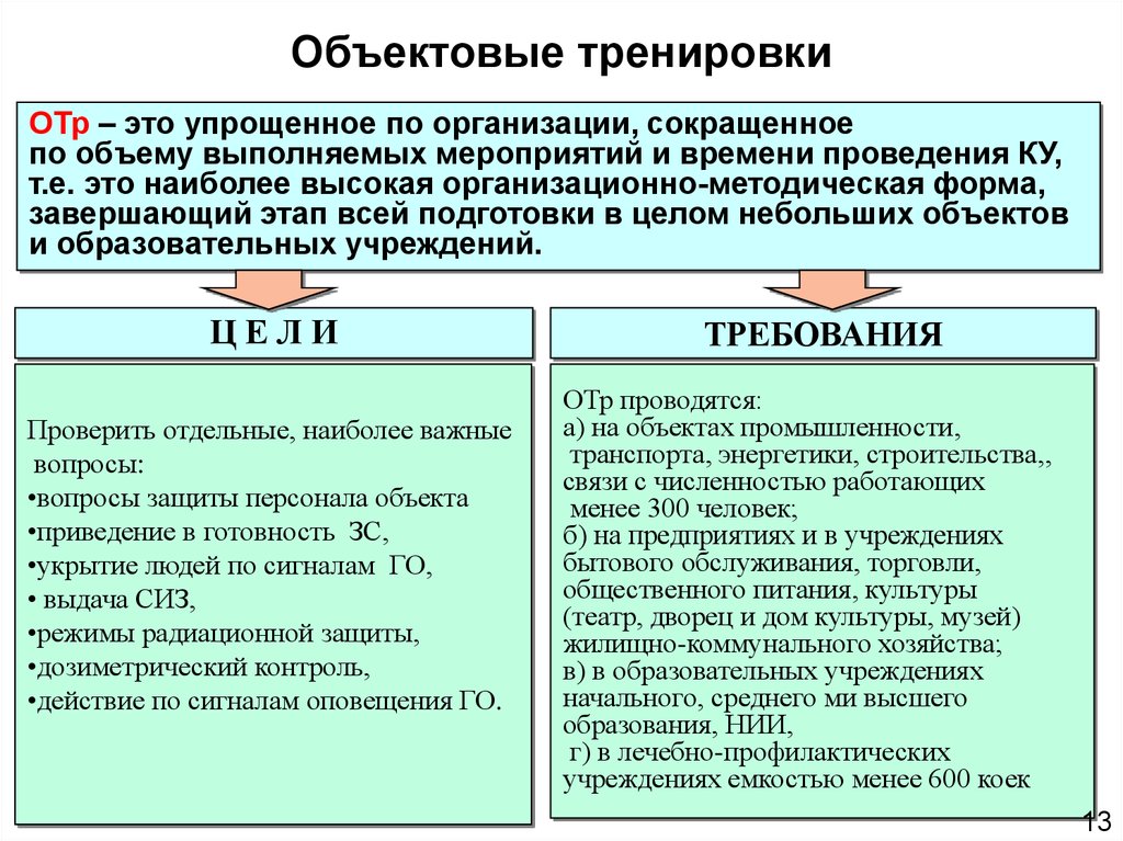 Отчет о проведении штабной тренировки по го и чс образец