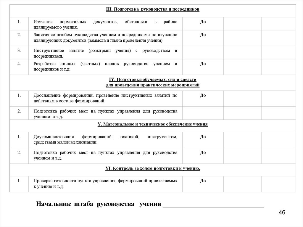 План ученья. План проведения штабной тренировки по го и ЧС В организации. Календарный план подготовки учения. План график проведения учений и тренировок по го и ЧС. План проведения тренировок по ЧС.