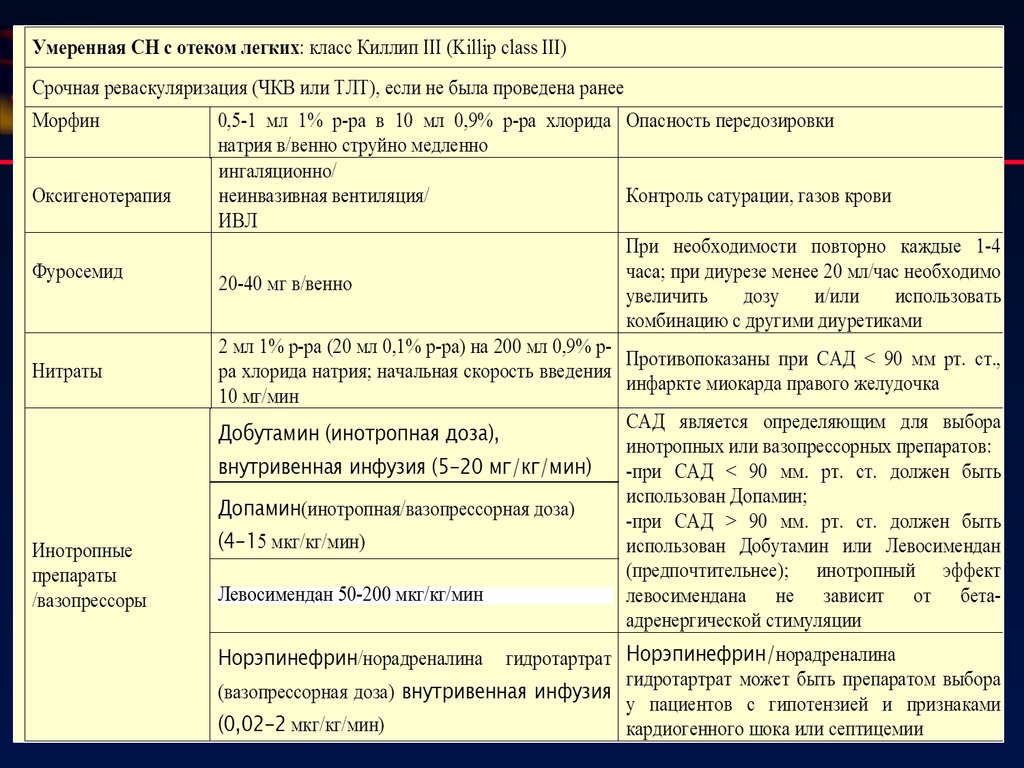 Окс карта вызова