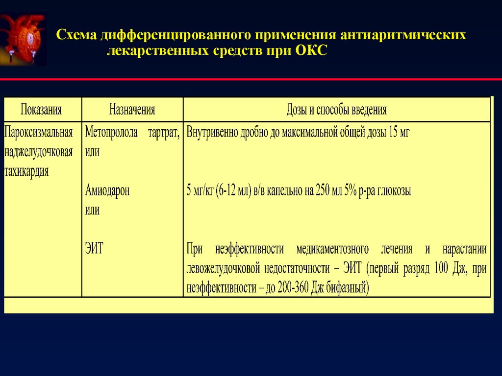 Сестринский уход при остром коронарном синдроме презентация