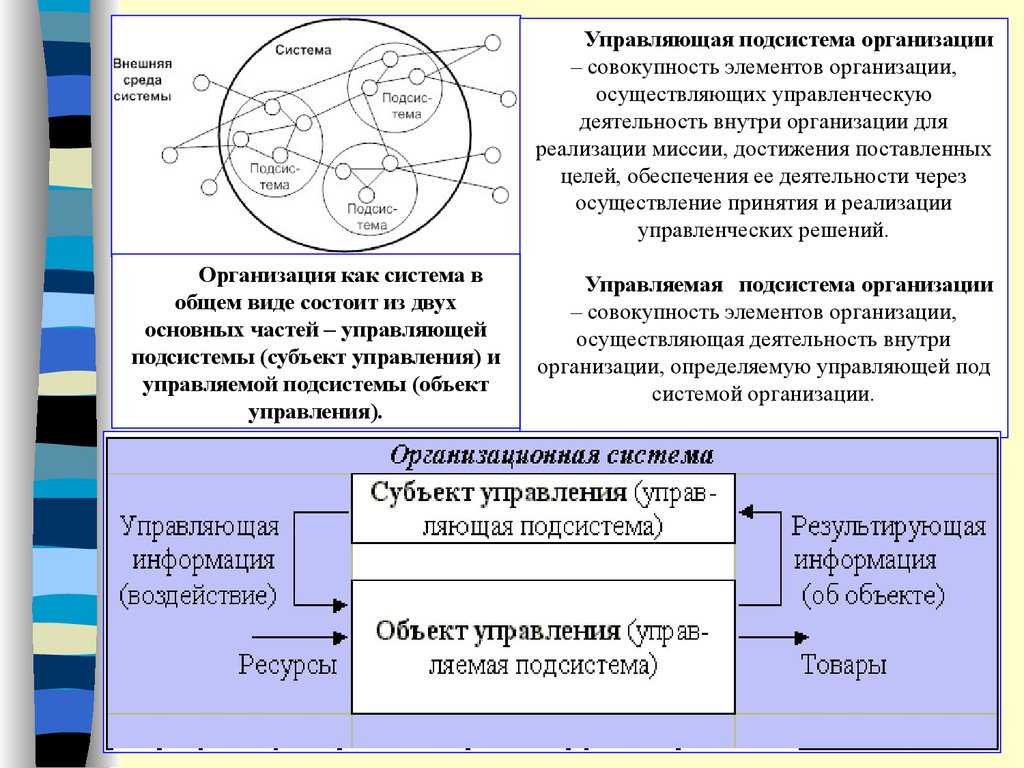 Открытая система. Управляющая и управляемая подсистема предприятия. Организация как совокупность подсистем. Организация как управляемая система. Элементы организации как системы.