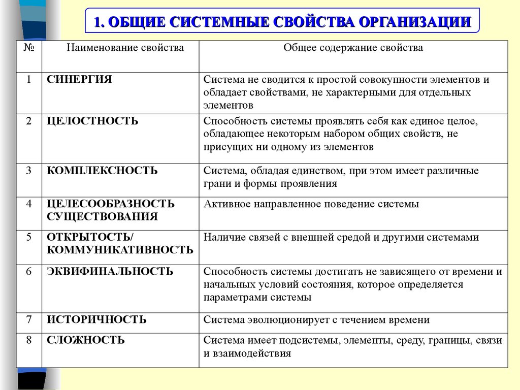 Основные характеристики проекта. Понятие организации и свойства организации как системы. Общие системные свойства организации. Важнейшие системные свойства организации. Основные характеристики организации.