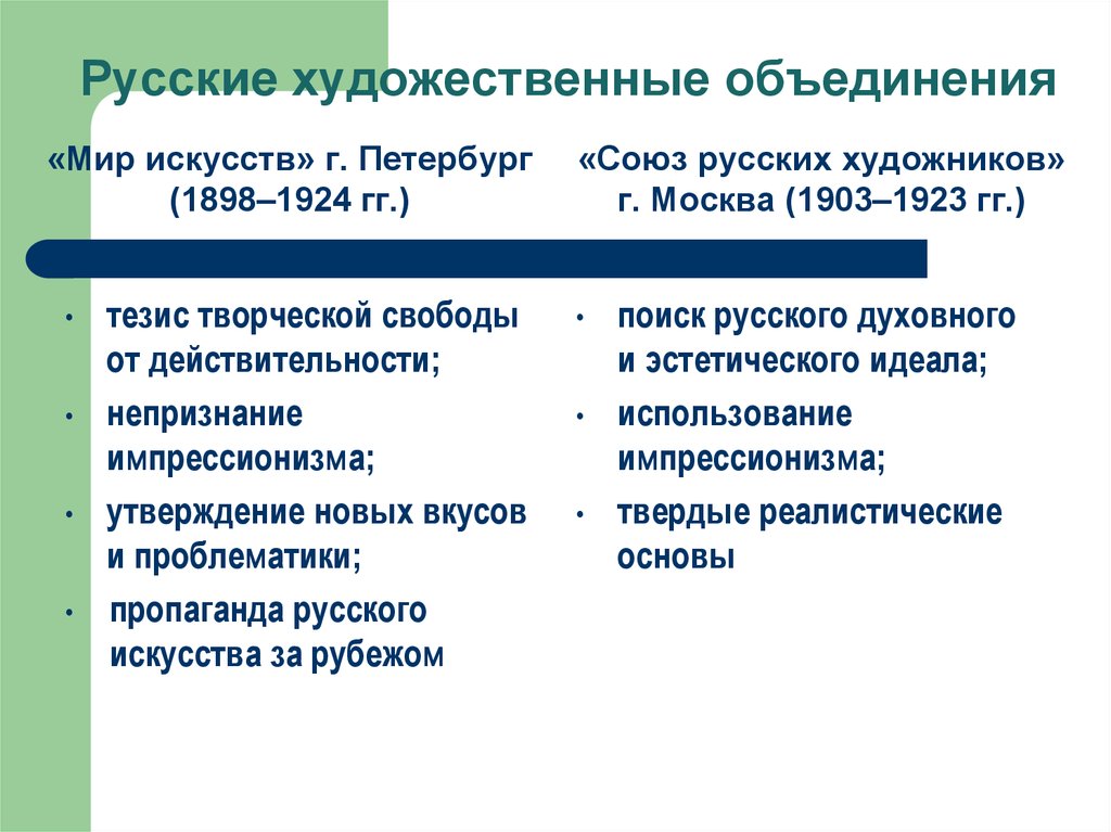 Союз русских художников объединение художников презентация