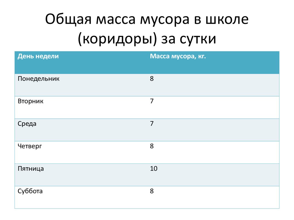 Коридор школы с мусором.