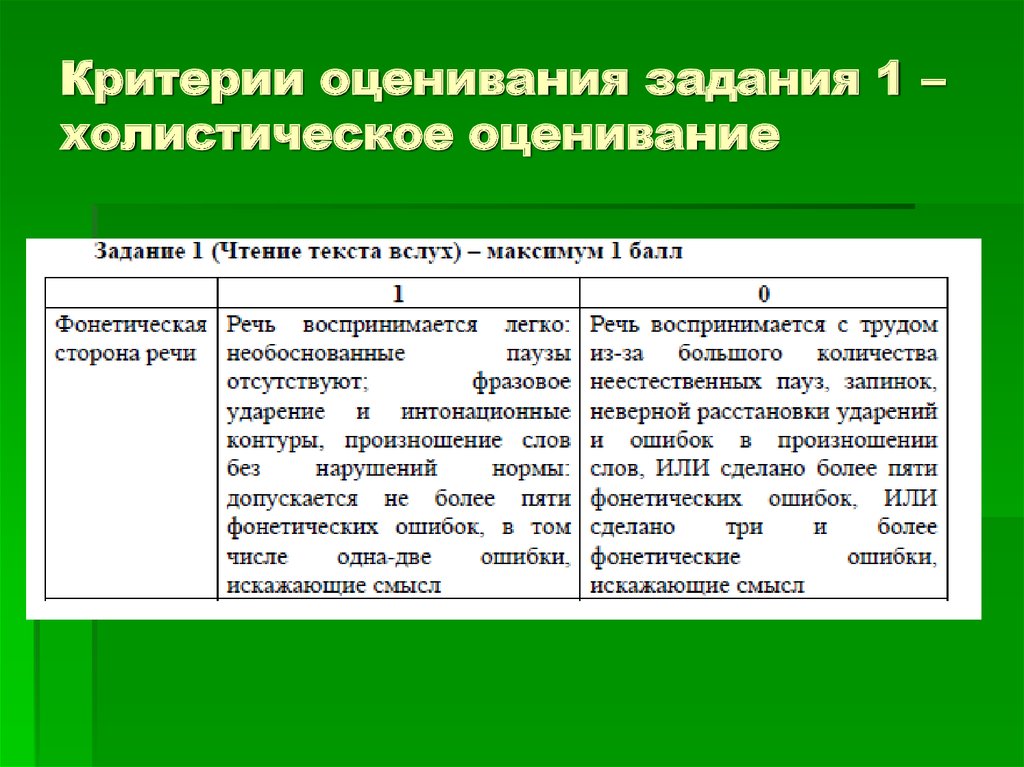 Оценивание по устному английскому егэ. Холистическая шкала оценивания. Аналитическая и Холистическая шкала оценивания ЕГЭ английский. Холистическое оценивание это. Холистический вид оценивания.