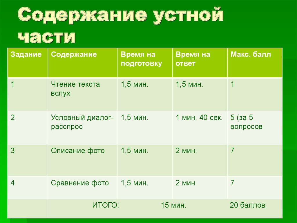 Сколько времени занимает тех 5