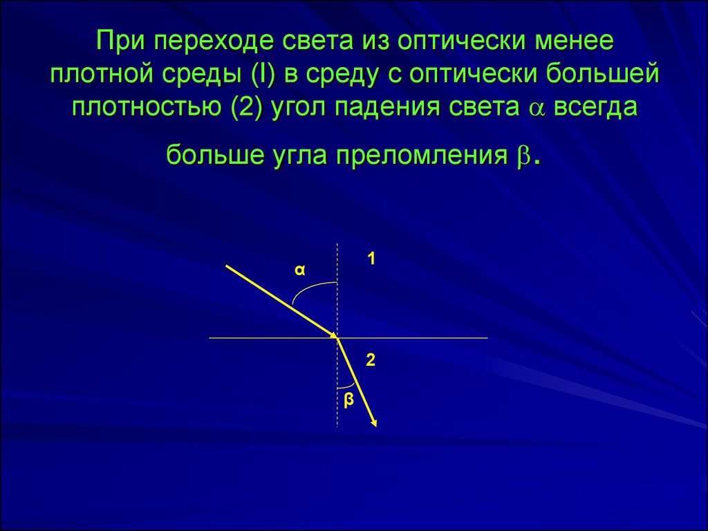 Луч переходит из более плотной оптической среды в менее плотную рисунок