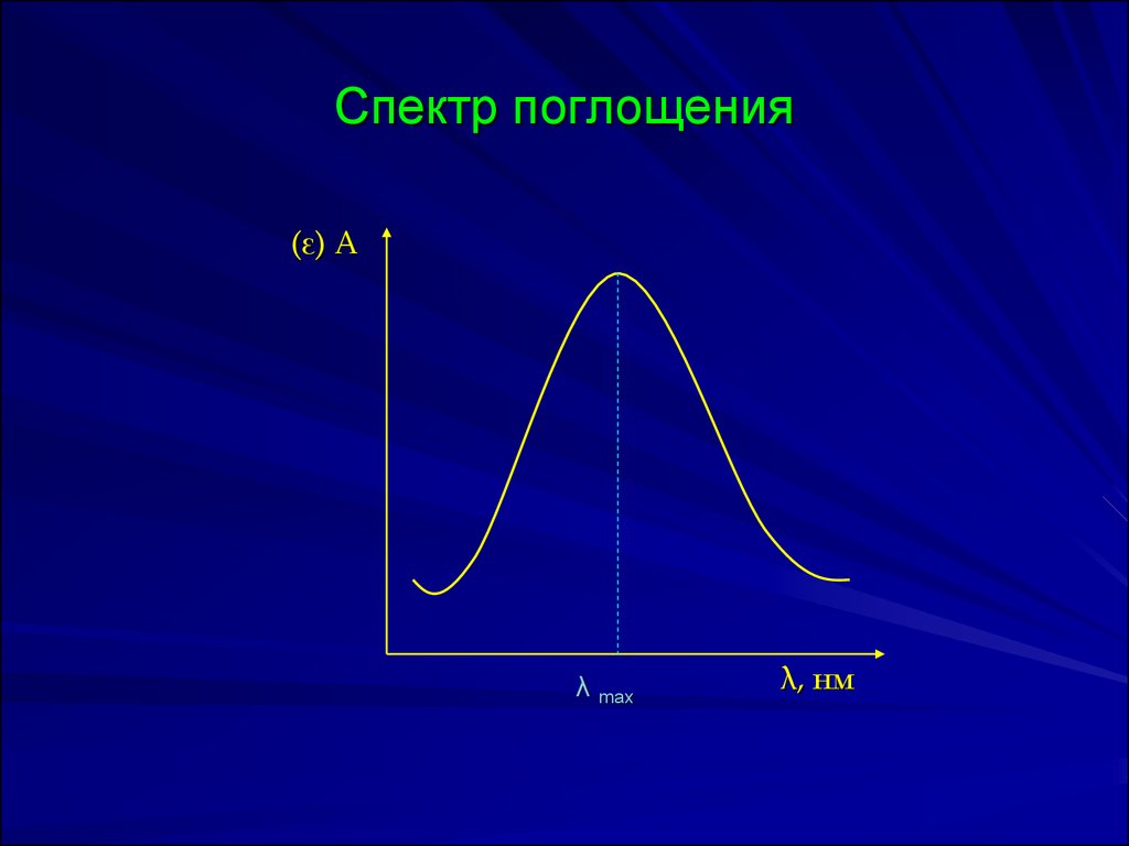 Спектральный график. Как выглядят спектры поглощения. График спектра поглощения. Спектр поглощения график. Спектр поглощения вещества.